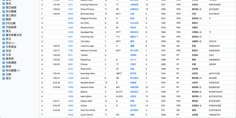 HKJC data grid